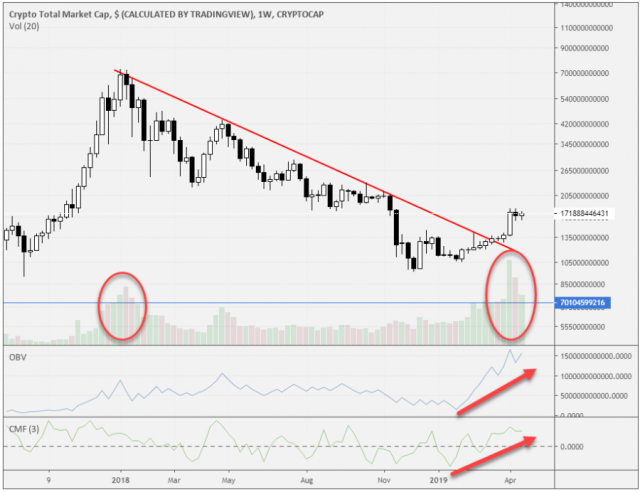 Digital currencies , and what after the rise ??