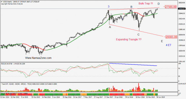 الداوجونز طبول الفرح تدق لمصيدة الثيران ؟