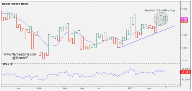 DIB Outlook - 26 October