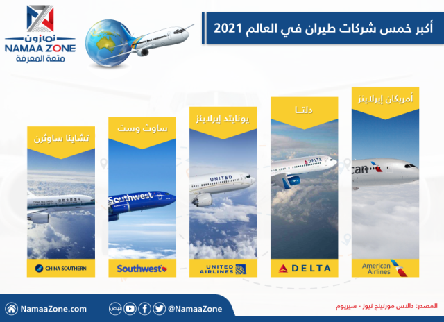 Infographic: The world's five largest airlines in 2021