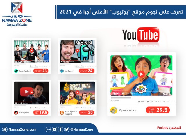 Infographic: Meet the world's highest-paid YouTube stars