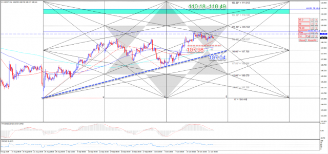 الدولار مقابل الين يحافظ على قوته