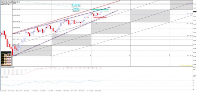 Technical outlook for petroleum