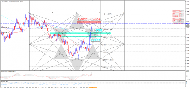 الاسترليني يواجه المستوى النفسي 1.3000 