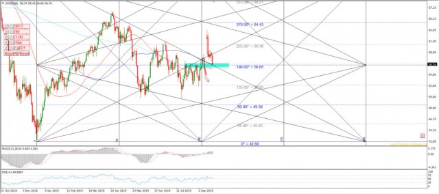 النفط يزيد خسائره