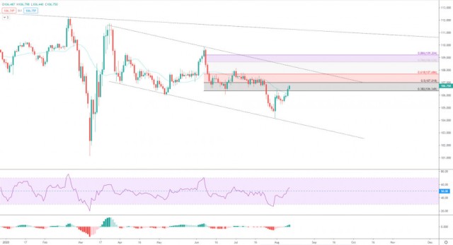 The dollar against the yen is stable 08-13-2020