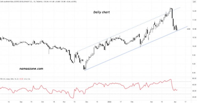 Dar Al-Arkan (4300) Apr 06