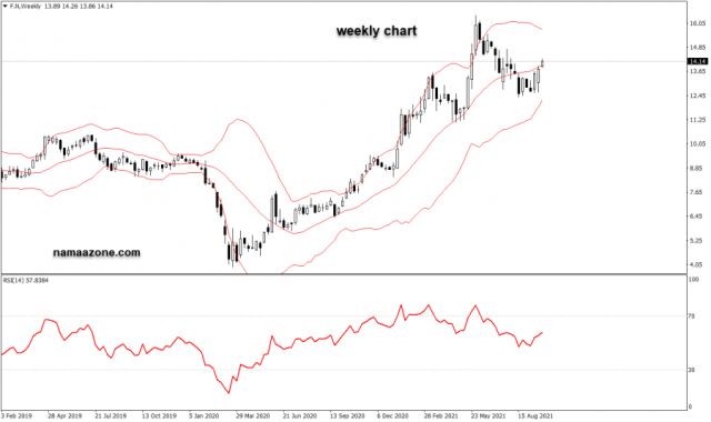 سهم فورد - 27 سبتمبر 