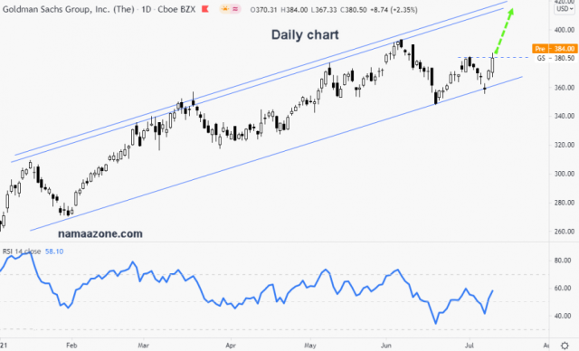 Goldman Sachs Stock - July 13