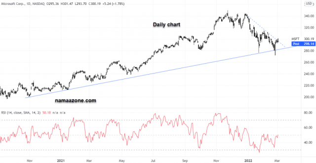 سهم مايكروسوفت - 2 مارس