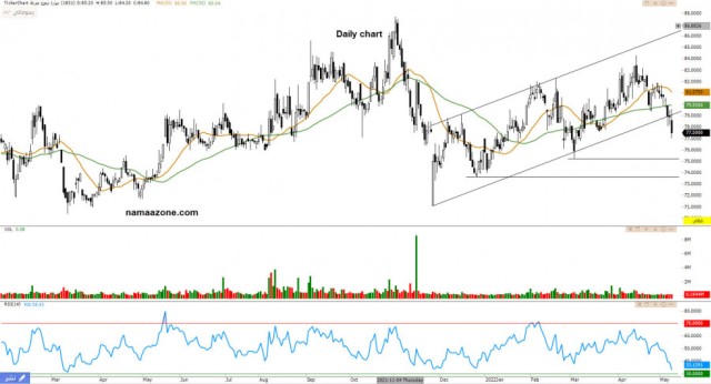 Skill Arrow 1831 - 16 May