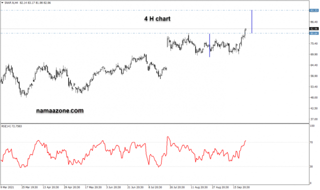 Snap stock - September 24
