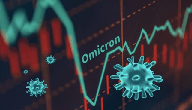 $5.3 trillion in potential losses to the global economy due to “Omicron”