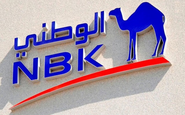 NBK profits decline by 39% in 2020