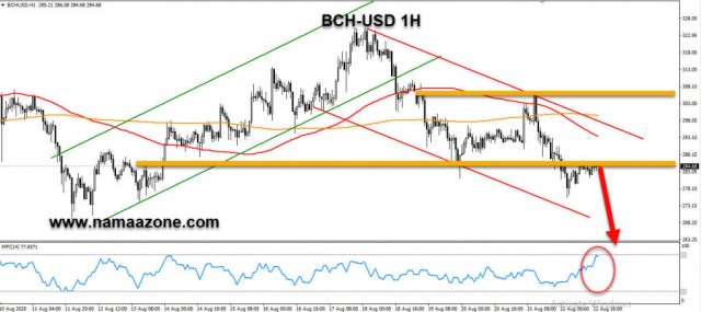 البيتكوين كاش ينتظر المزيد من الهبوط امام الدولار الامريكي