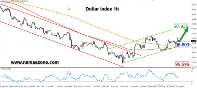 Dollar drink is preparing for the second wave of climb