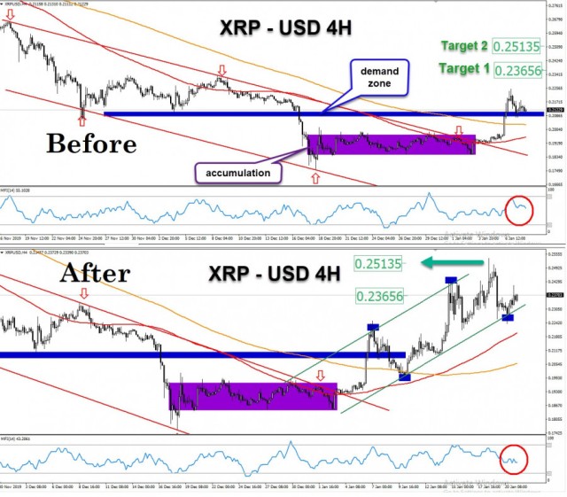 Ripple-usd