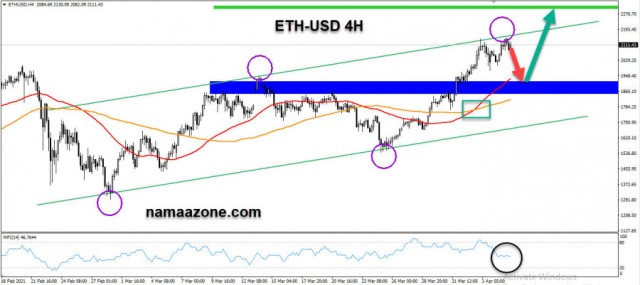 The impatience may see a correction of 2150 levels