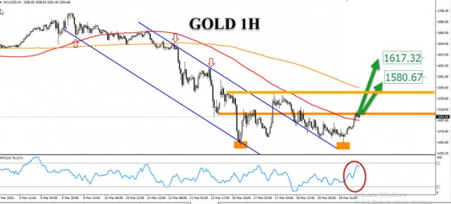 الذهب يسعي لإغلاق اسبوعي اعلي مستويات الـ 1500 دولار