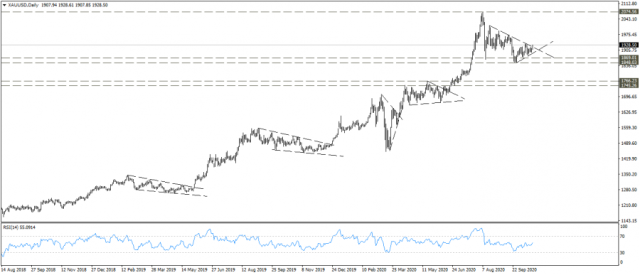 نظرة فنية على الذهب