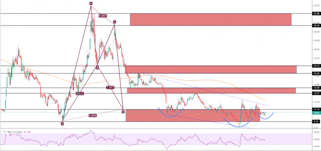 سهم أمانة للتأمين يظهر نماذج سعرية عاكسة للإتجاه