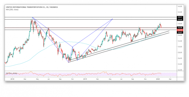 سهم بدجت السعودية يُكمل مساره الصاعد