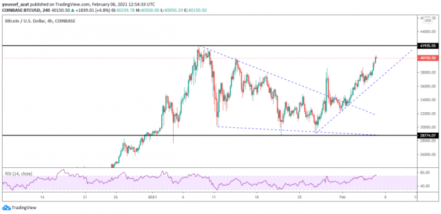 Bitcoin technical overview