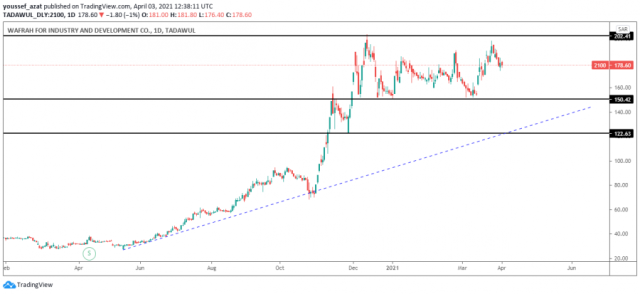 A technical look at an abundance arrow