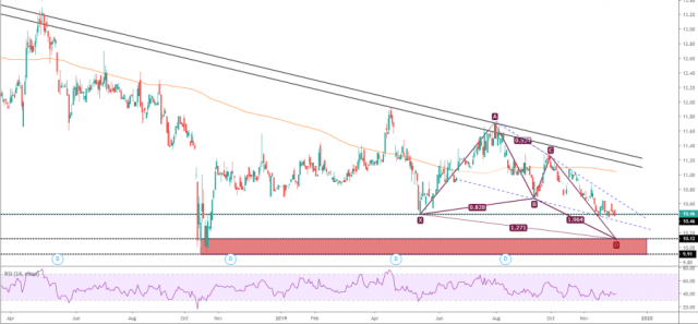 سيناريوهات الصعود لسهم مجموعة الفتيحي