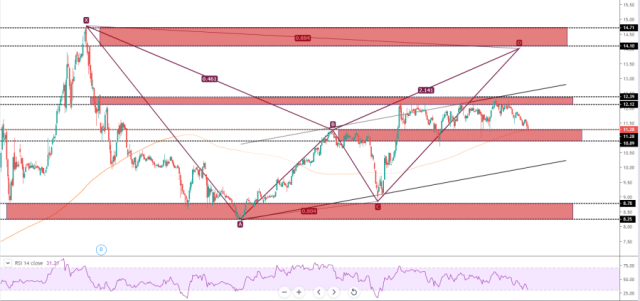 THE POSSIBLE HIKE FOR DAR ELARKAN