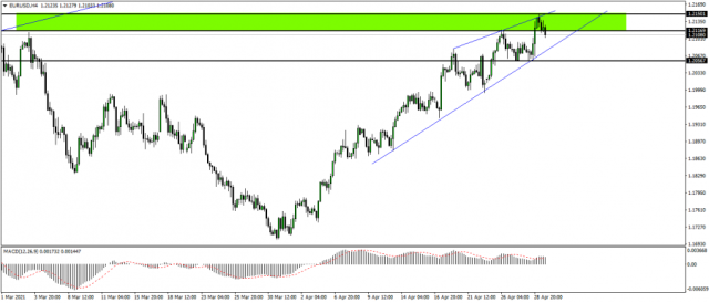 Technical Analysis of the euro pair for April 29 2021