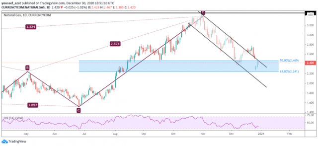 Technical look at natural gas