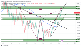 OIL - September 20, 2023