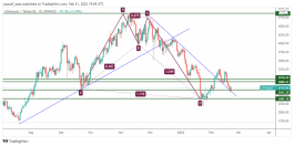 Ethereum - February 21, 2022