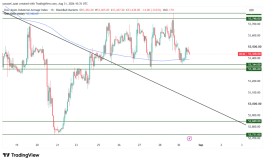 DOW JONES - 31 أغسطس 2026