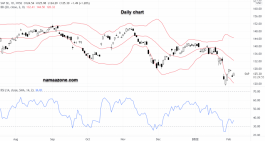 SABB Stock - February 04