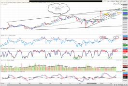 المؤشر العام للسوق السعودى وكنا حددنا هدف طويل الاجل 9186