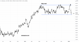 US Bancorp Stock - January 24