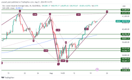 DOW JONES - 21 اغسطس 2024