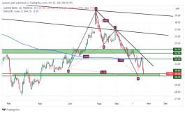 Alinma Bank shares - October 23, 2023