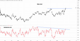 AstraZeneca Stock - March 24