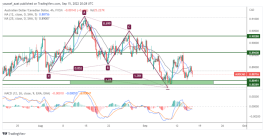 AUDCAD - September 15, 2022