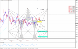 الذهب يكسر مستويات 1500
