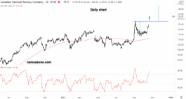 سهم السكك الحديدية الوطنية الكندية - 21 أكتوبر 