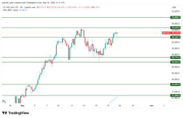 NASDAQ - 22 مايو 2026