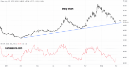 Pfizer Stock - February 25