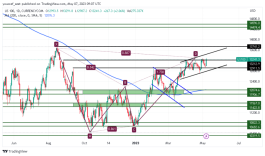 NASDAQ - May 7, 2023
