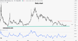سهم ارشيف لايف ساينسس - 11 أغسطس