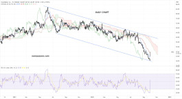 InterDigital Inc (IDCC) Stock - October 03