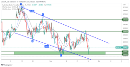 AUDCAD - September 26, 2022